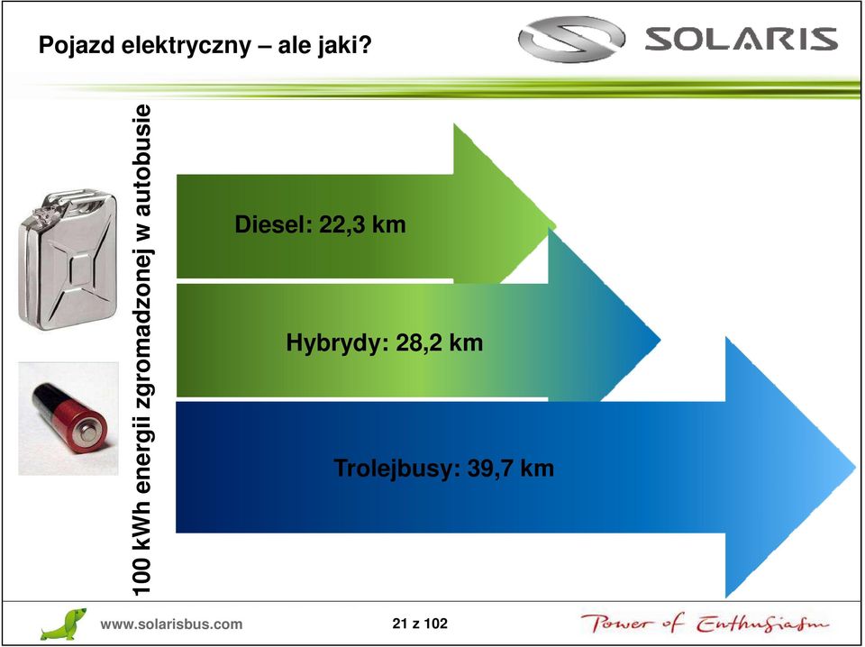 Trolejbusy: 39,7 km 100 kwh energii