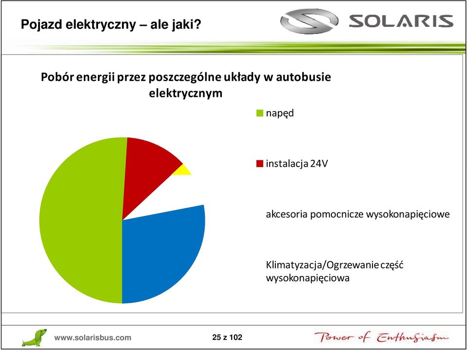 elektrycznym napęd instalacja 24V akcesoria pomocnicze