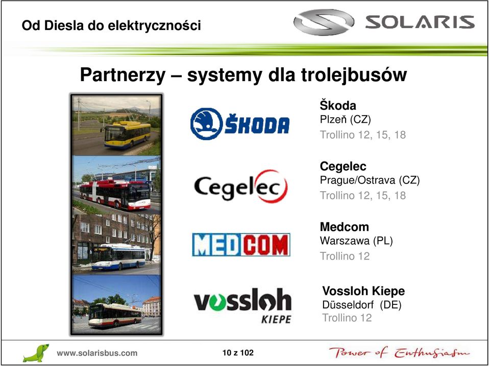 Prague/Ostrava (CZ) Trollino 12, 15, 18 Medcom Warszawa (PL)