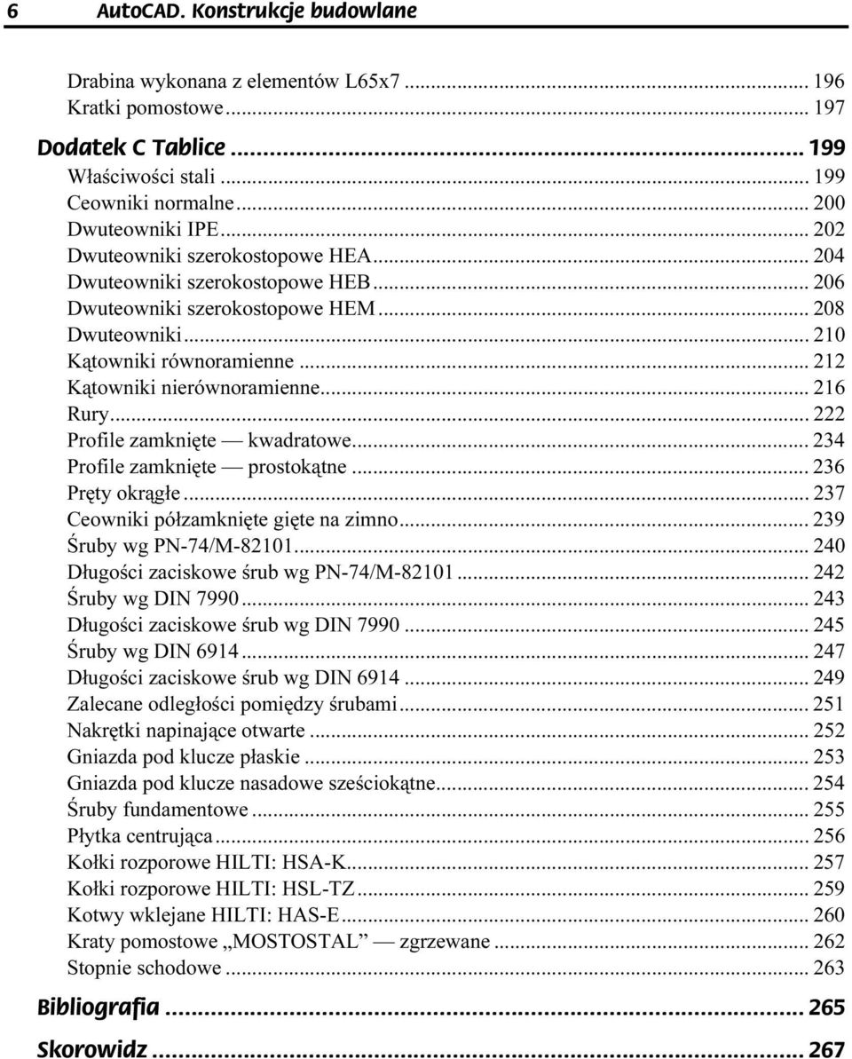 ..z... 216 Rury...z...z...... 222 Profile zamknięte kwadratowe...z... 234 Profile zamknięte prostokątne...z... 236 Pręty okrągłe...z...z... 237 Ceowniki półzamknięte gięte na zimno...z... 239 Śruby wg PN-74/M-82101.