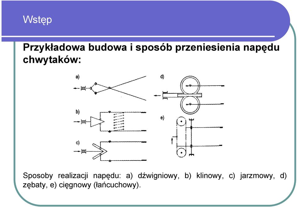 realizacji napędu: a) dźwigniowy, b)