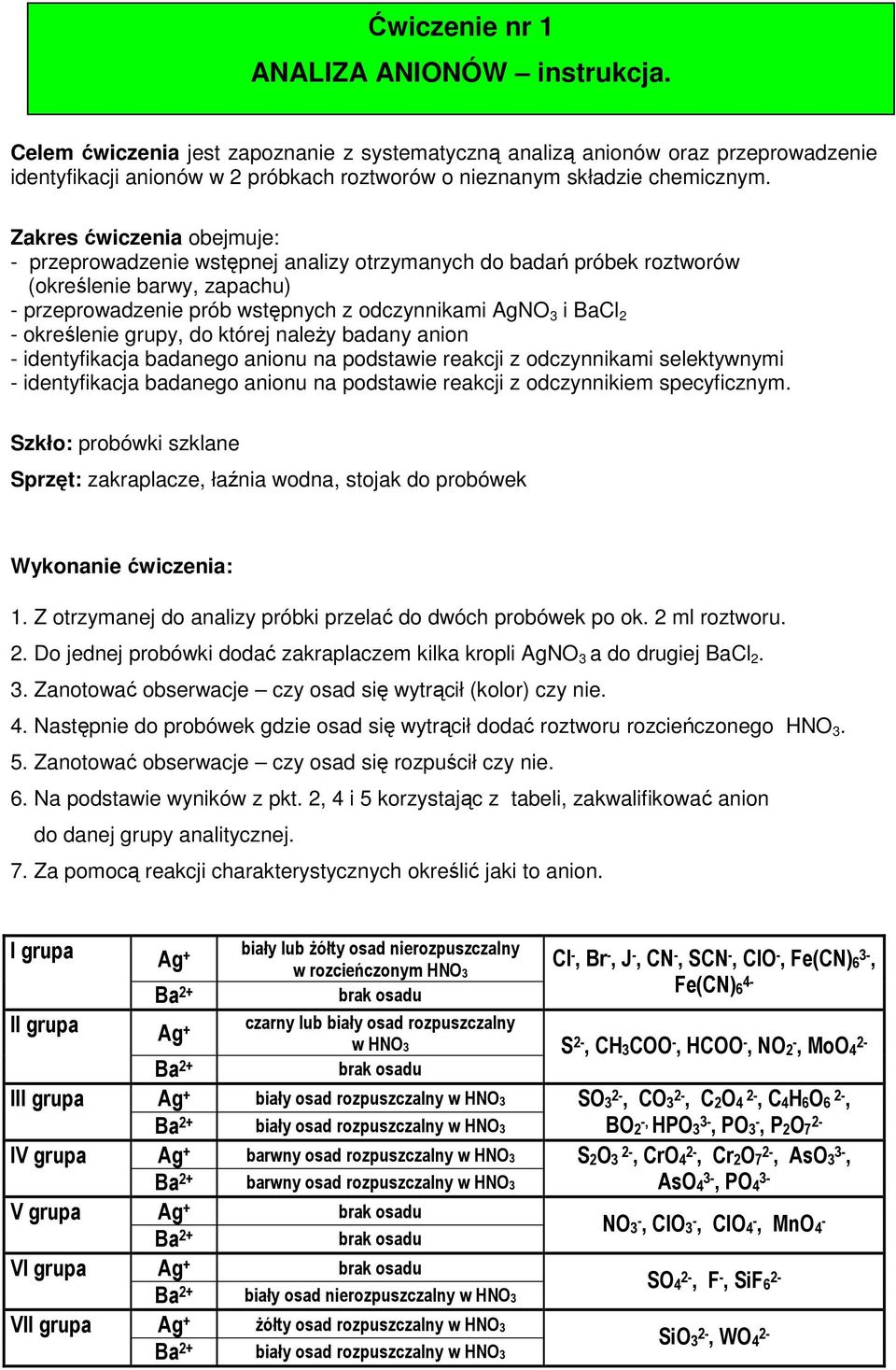 Zakres ćwiczenia obejmuje: przeprowadzenie wstępnej analizy otrzymanych do badań próbek roztworów (określenie barwy, zapachu) przeprowadzenie prób wstępnych z odczynnikami AgNO 3 i BaCl 2 określenie