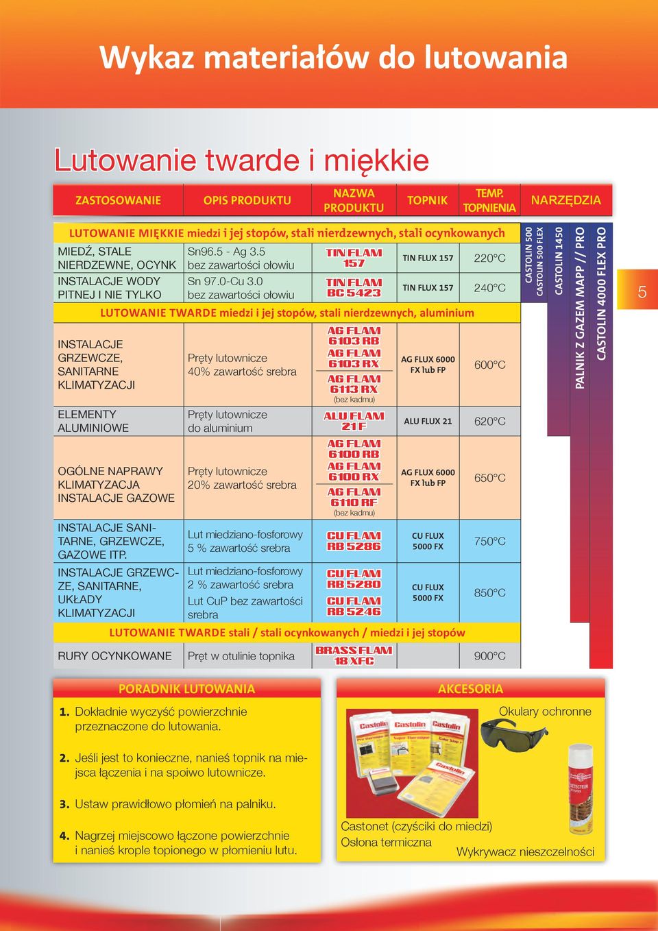 KLIMATYZACJI Sn96.5 - Ag 3.5 bez zawartości ołowiu Sn 97.0-Cu 3.