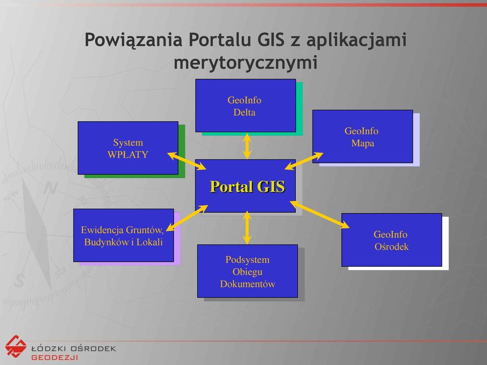 GeoInfo Mapa Portal GIS Ewidencja Gruntów,