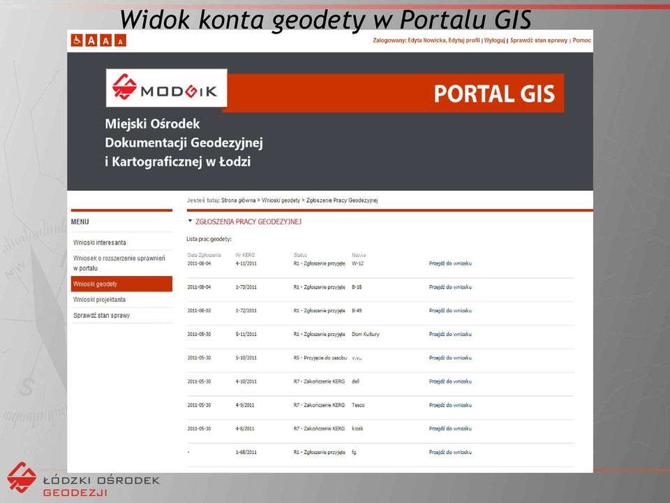geodety w