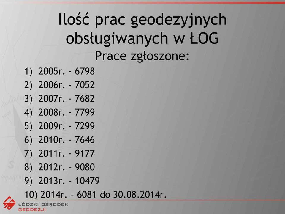 - 7299 6) 2010r. - 7646 7) 2011r. - 9177 8) 2012r.