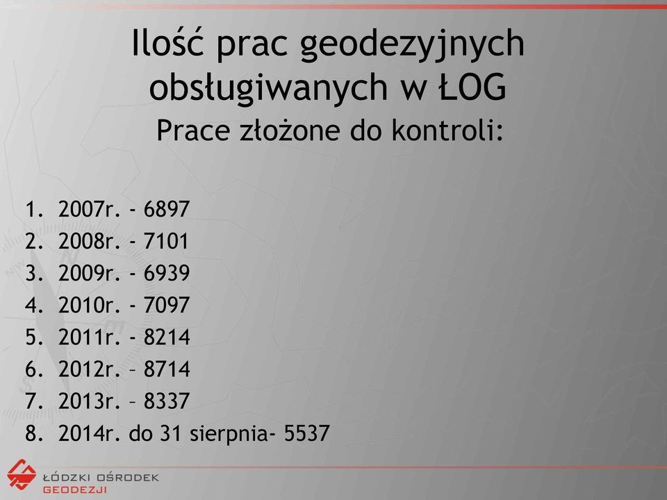 - 7101 3. 2009r. - 6939 4. 2010r. - 7097 5. 2011r.