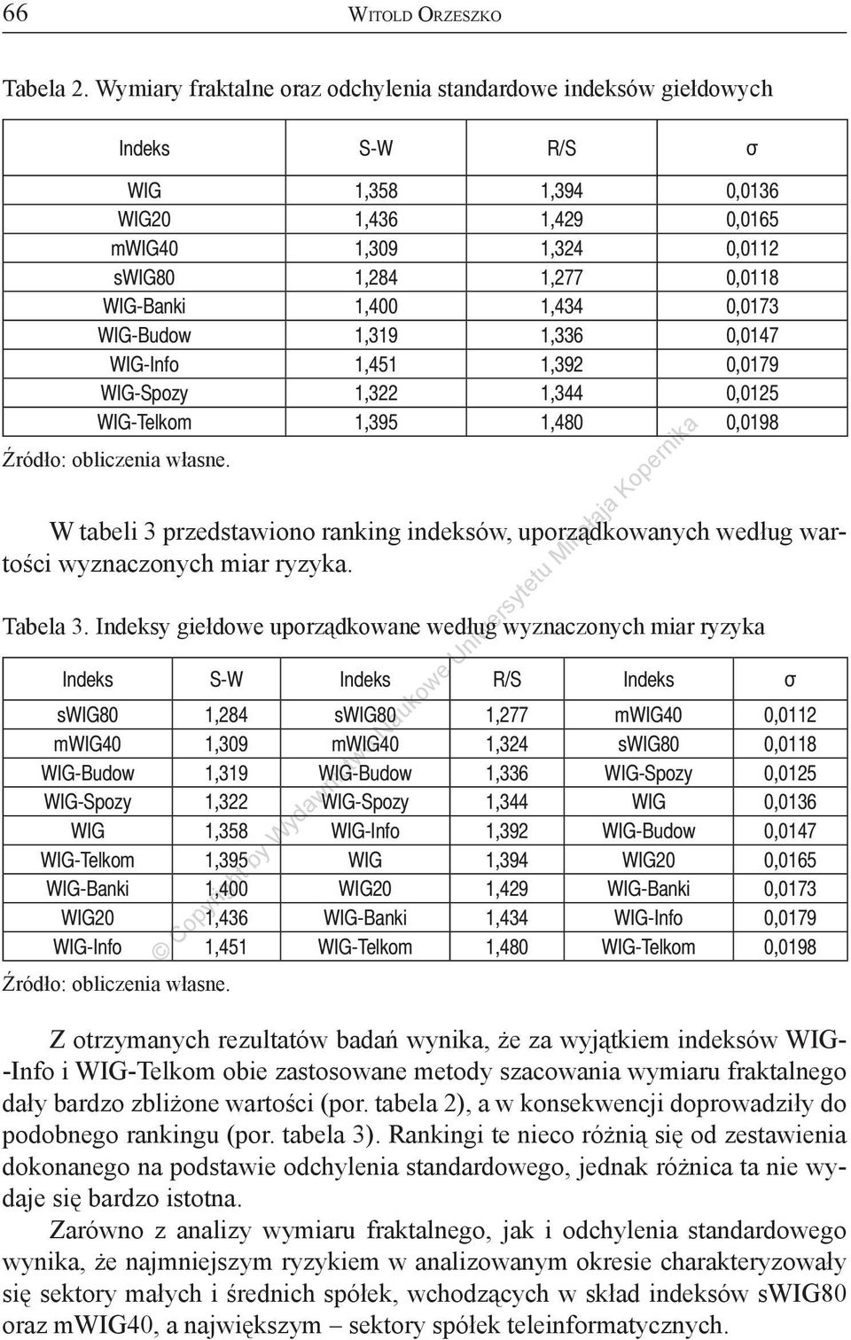 1,434 0,0173 WIG-Budow 1,319 1,336 0,0147 WIG-Info 1,451 1,392 0,0179 WIG-Spozy 1,322 1,344 0,0125 WIG-Telkom 1,395 1,480 0,0198 W tabeli 3 przedstawiono ranking indeksów, uporządkowanych według