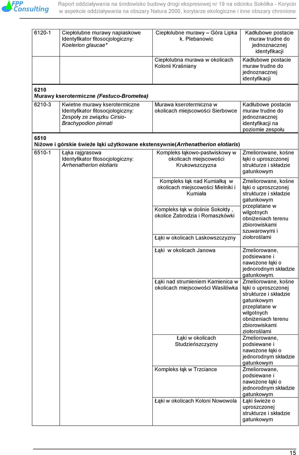 kserotermiczne (Festuco-Brometea) 6210-3 Kwietne murawy kserotermiczne Identyfikator fitosocjologiczny: Zespoły ze związku Cirsio- Brachypodion pinnati Murawa kserotermiczna w okolicach miejscowości