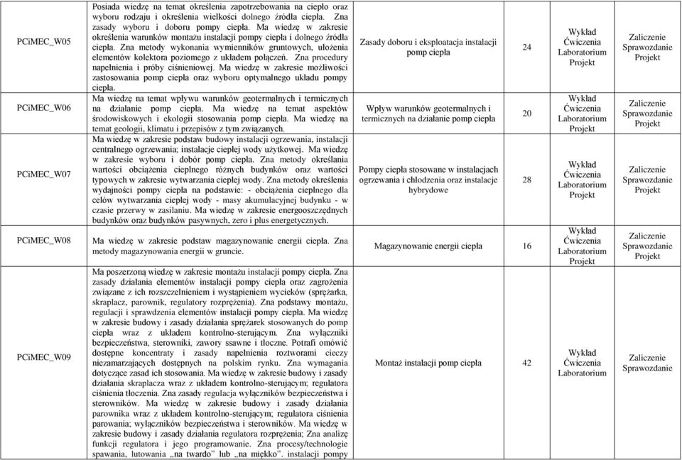 połączeń. Zna procedury napełnienia i próby ciśnieniowej.