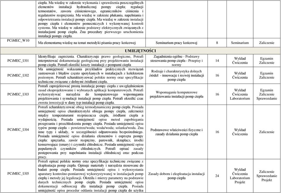 Ma wiedzę w zakresie płukania, napełniania i odpowietrzania instalacji pompy Ma wiedzę w zakresie instalacji pompy ciepła i elementów pomocniczych i wykonywanej kontroli systemu.