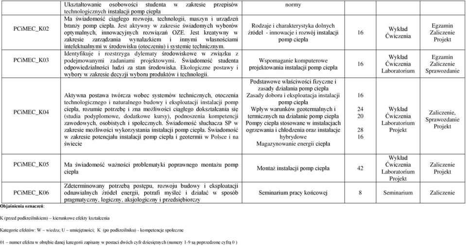 Jest kreatywny w zakresie zarządzania wynalazkiem i innymi własnościami intelektualnymi w środowisku (otoczeniu) i systemie technicznym.