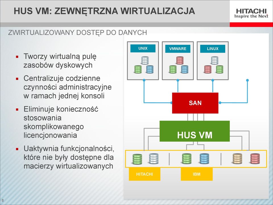 Eliminuje konieczność stosowania skomplikowanego licencjonowania Uaktywnia funkcjonalności,
