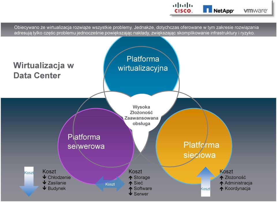 zwiększając skomplikowanie infrastruktury i ryzyko.
