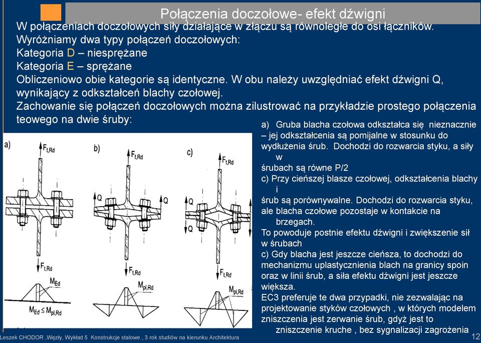 W obu należy uwzględniać efekt dźwigni Q, wynikający z odkształceń blachy czołowej.