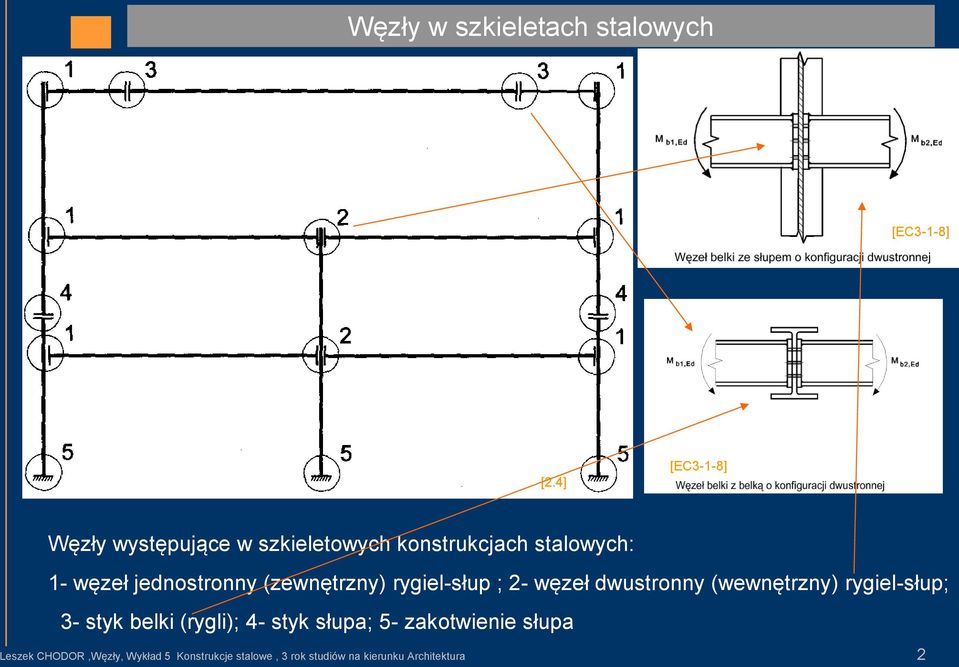 jednostronny (zewnętrzny) rygiel-słup ; 2- węzeł dwustronny (wewnętrzny) rygiel-słup; 3-