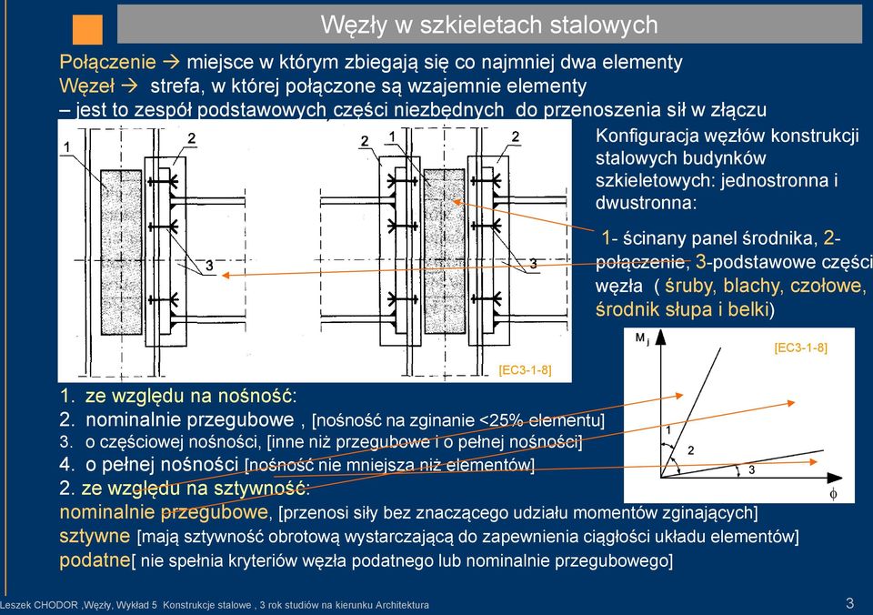 blachy, czołowe, środnik słupa i belki) Klasyfikacja węzłów: [EC3-1-8] 1. ze względu na nośność: 2. nominalnie przegubowe, [nośność na zginanie <25% elementu] 3.