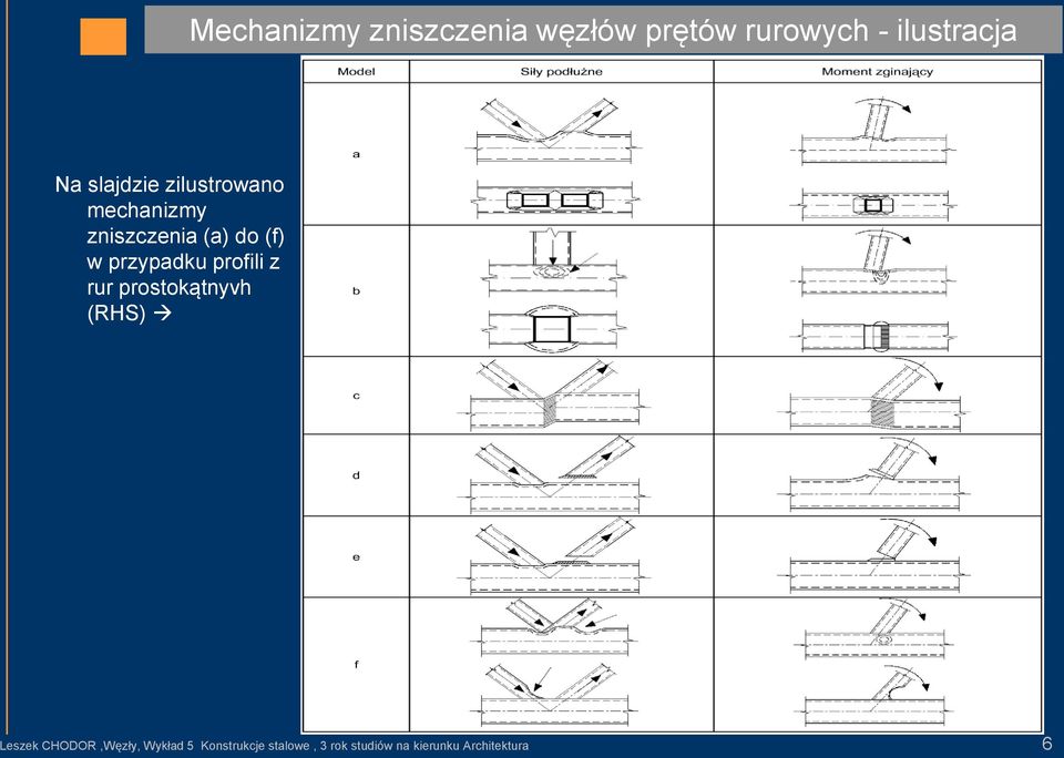 przypadku profili z rur prostokątnyvh (RHS) [EC3-1-8] Leszek