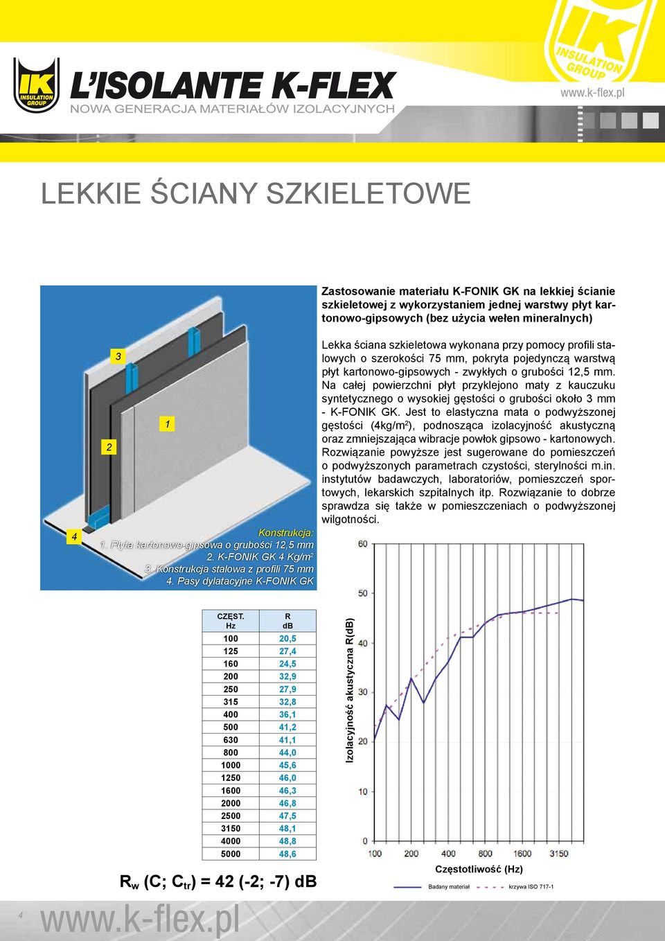 Pasy dylatacyjne K-FONIK GK Lekka ściana szkieletowa wykonana przy pomocy profili stalowych o szerokości 75 mm, pokryta pojedynczą warstwą płyt kartonowo-gipsowych - zwykłych o grubości,5 mm.