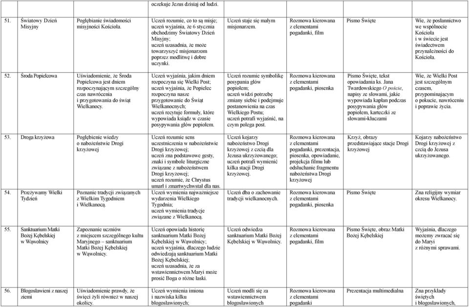 Uczeń staje się małym misjonarzem. film Wie, że posłannictwo we wspólnocie Kościoła i w świecie jest świadectwem przynależności do Kościoła. 52.