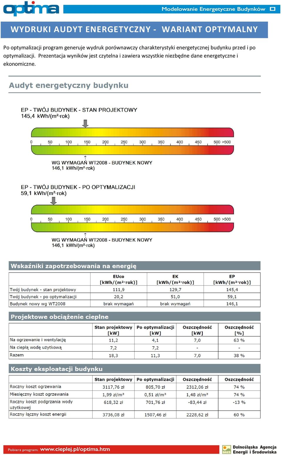 energetycznej budynku przed i po optymalizacji.