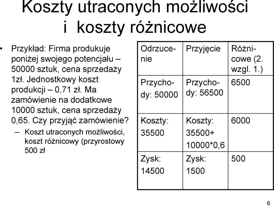 Czy przyjąć zamówienie? Przychody: 50000 Koszty: Przyjęcie Przychody: 56500 Koszty: Odrzucenie Różnicowe (2. wzgl. 1.