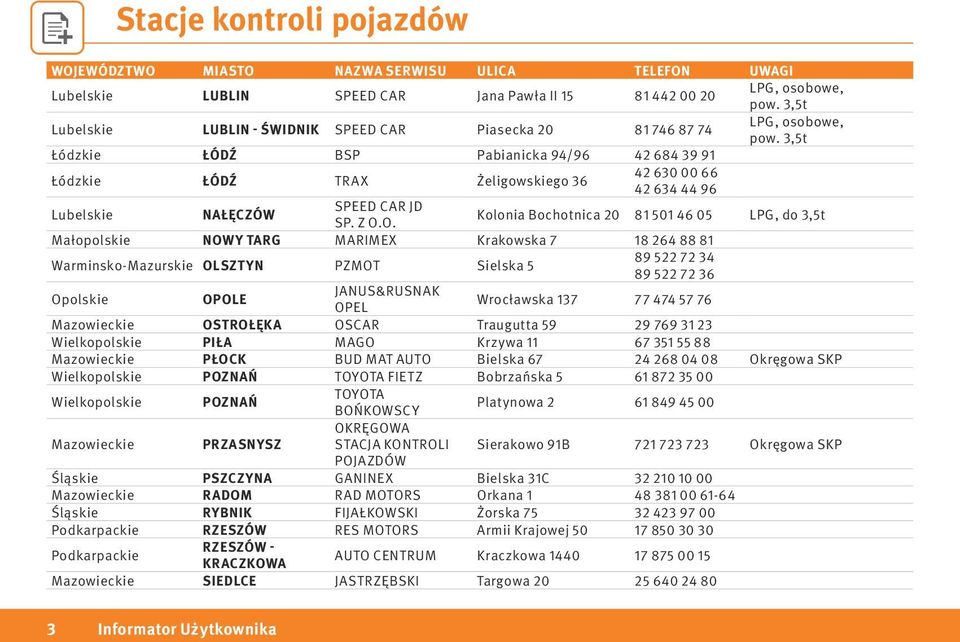 TARG MARIMEX Krakowska 7 18 264 88 81 Warminsko-Mazurskie OLSZTYN PZMOT Sielska 5 89 522 72 34 89 522 72 36 Opolskie OPOLE JANUS&RUSNAK OPEL Wrocławska 137 77 474 57 76 OSTROŁĘKA OSCAR Traugutta 59