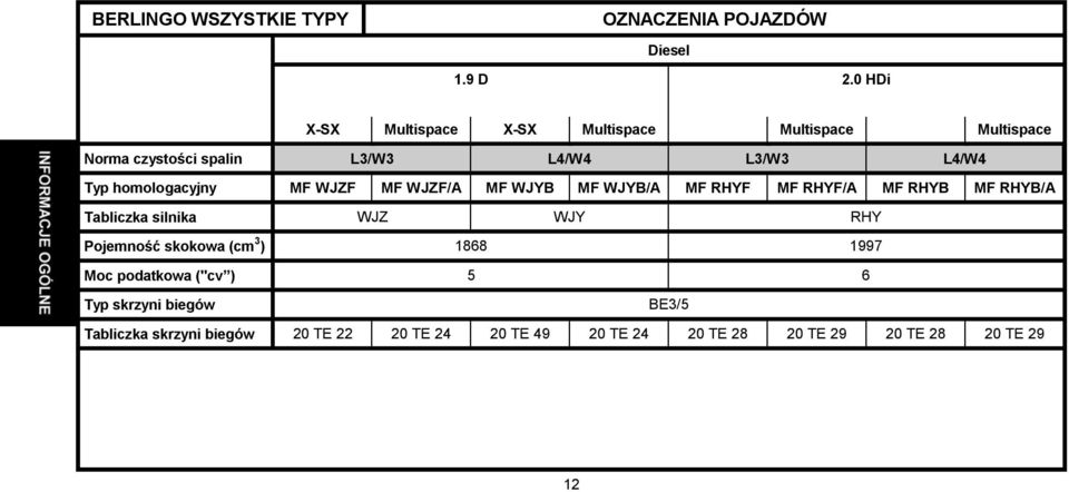 homologacyjny MF WJZF MF WJZF/A MF WJYB MF WJYB/A MF RHYF MF RHYF/A MF RHYB MF RHYB/A Tabliczka silnika WJZ WJY RHY