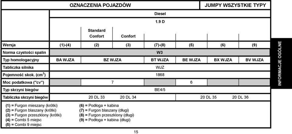 BE WJZA BX WJZA BV WJZA Tabliczka silnika 15 W3 WJZ Pojemność skok.