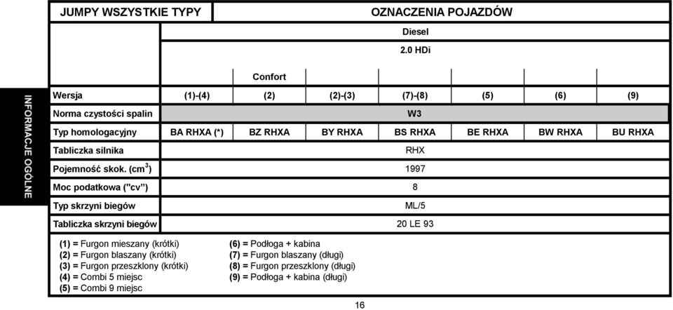 BW RHXA BU RHXA Tabliczka silnika RHX Pojemność skok.