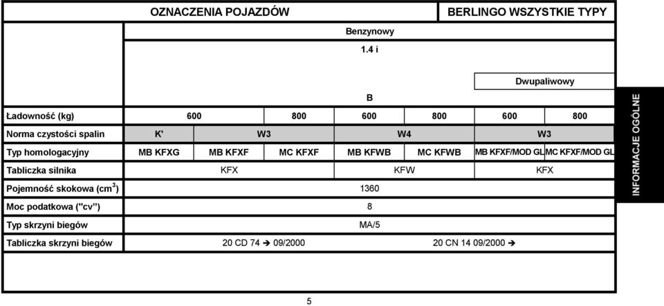 spalin K' W3 W4 W3 Typ homologacyjny MB KFXG MB KFXF MC KFXF MB KFWB MC KFWB MB KFXF/MOD GLMC