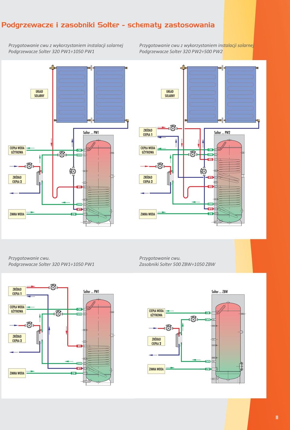 cwu z wykorzystaniem instalacji solarnej Podgrzewacze Solter 320 PW2 500 PW2
