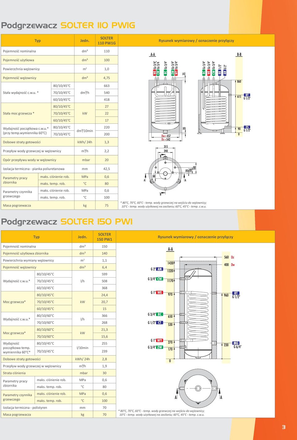 wymiennika 60 C) 663 70/10/45 C dm³/h 540 60/10/45 C 418 27 70/10/45 C 22 60/10/45 C 17 220 dm³/10min 70/10/45 C 200 Dobowe straty gotowości h/ 24h 1,3 Przepływ wody grzewczej w wężownicy m³/h 2,2
