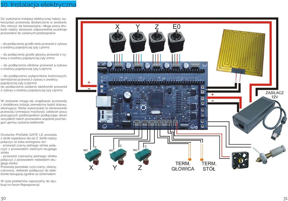 1,5mm2 do podłączenia grzałki głowicy przewód 2-żyłowy o średnicy pojedynczej żyły 1mm2 do podłączenia silników przewód 4-żyłowy o średnicy pojedynczej żyły 0,25mm2 do podłączenia wyłączników