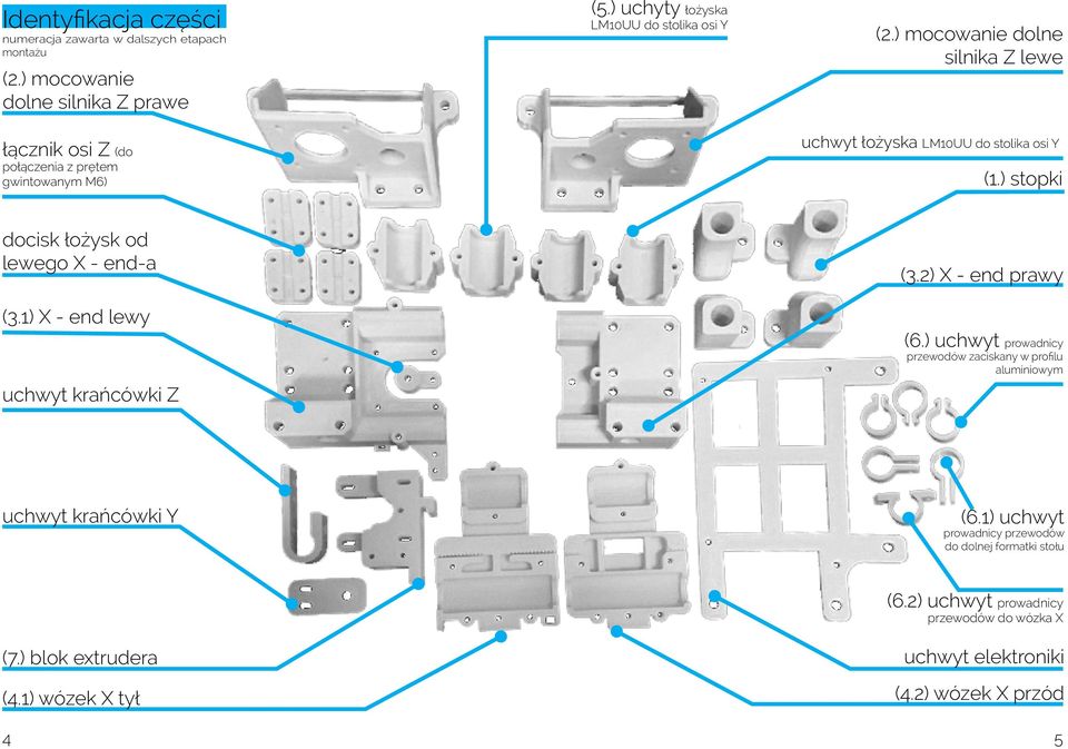 ) stopki docisk łożysk od lewego X - end-a (3.1) X - end lewy uchwyt krańcówki Z (3.2) X - end prawy (6.