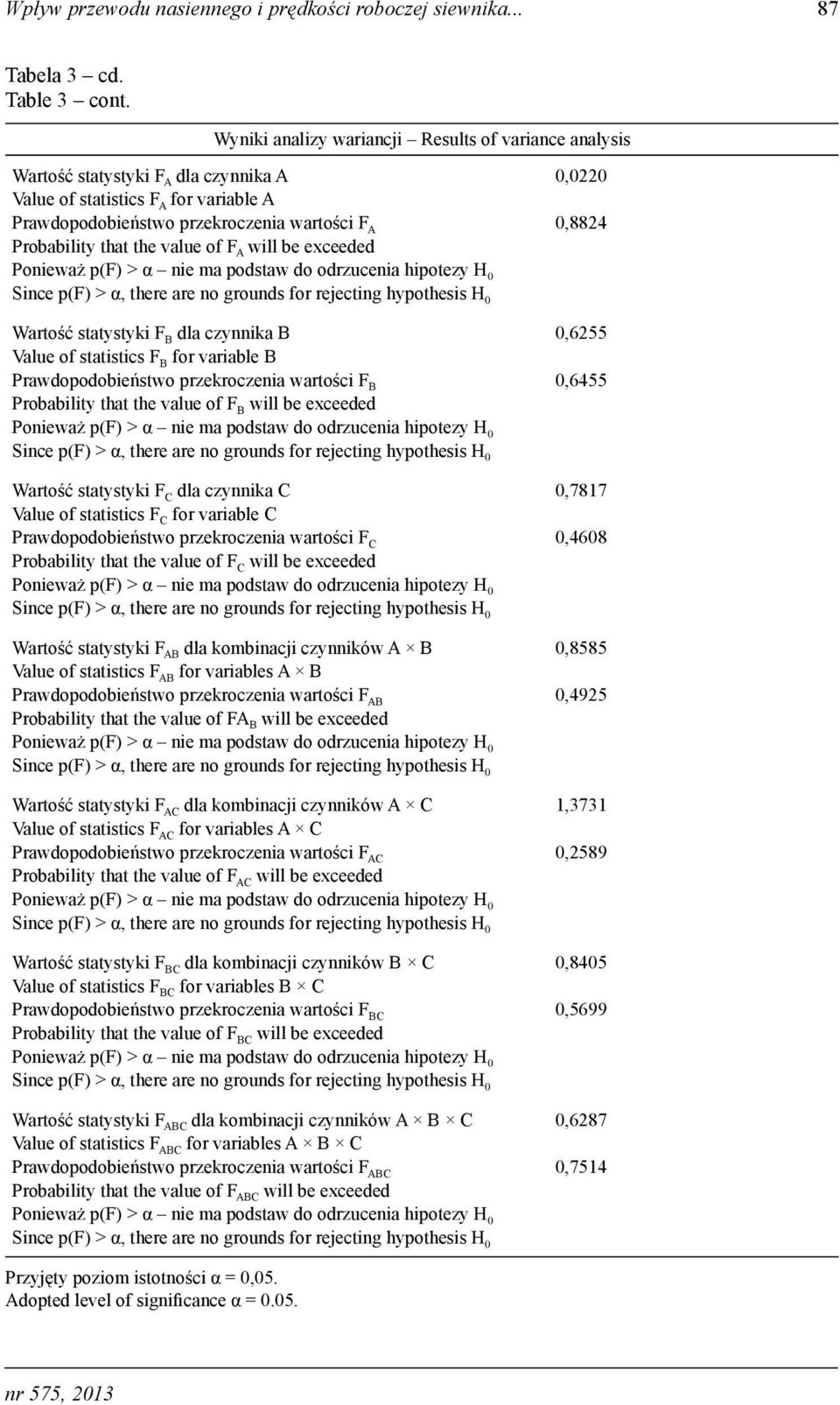 Probability that the value of F A will be exceeded Wartość statystyki F B dla czynnika B 0,6255 Value of statistics F B for variable B Prawdopodobieństwo przekroczenia wartości F B 0,6455 Probability