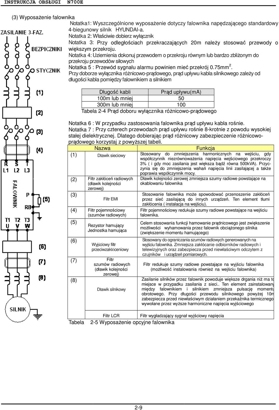 Instrukcja Obsługi N700E. Instrukcja Obsługi Falownika N700E ( Kw) - Pdf Free Download