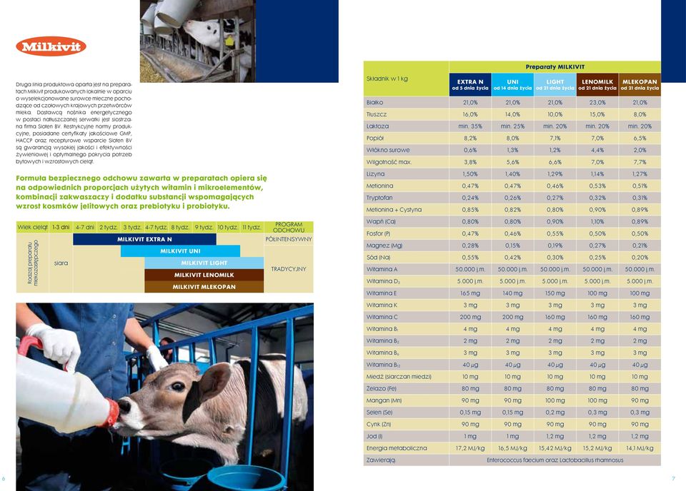 Restrykcyjne normy produkcyjne, posiadane certyfikaty jakościowe GMP, HACCP oraz recepturowe wsparcie Sloten BV są gwarancją wysokiej jakości i efektywności żywieniowej i optymalnego pokrycia potrzeb