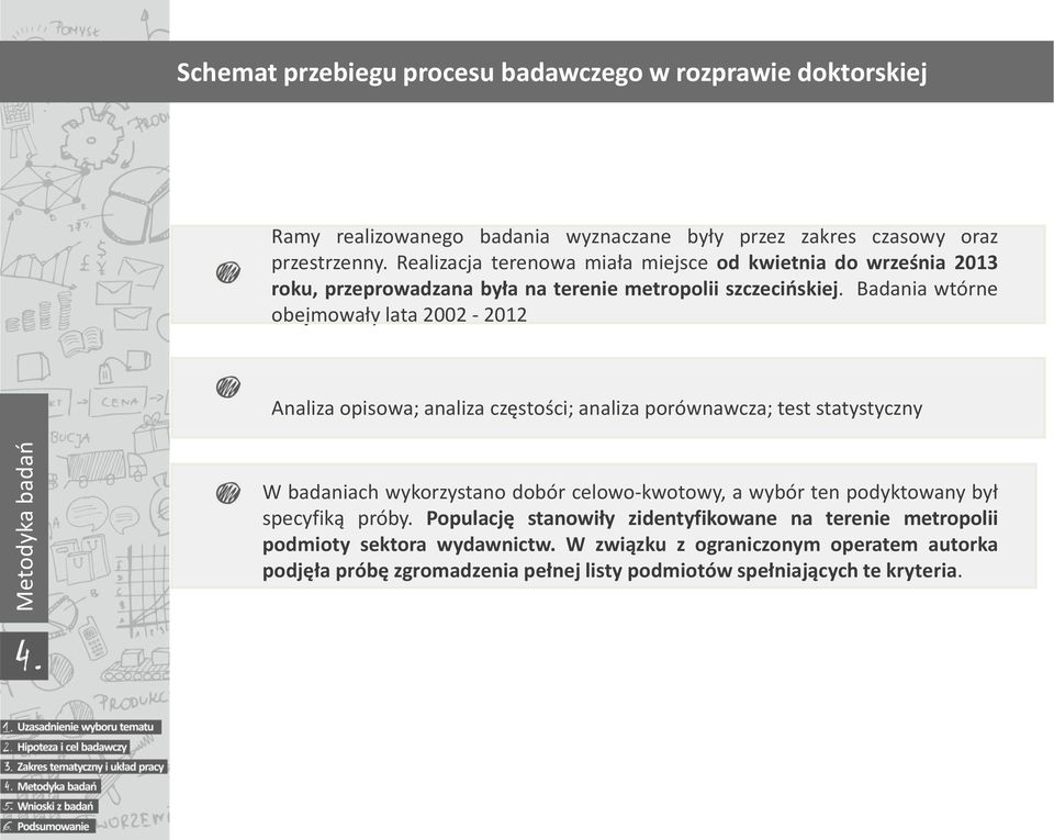 Badania wtórne obejmowały lata 2002-2012 Analiza opisowa; analiza częstości; analiza porównawcza; test statystyczny W badaniach wykorzystano dobór celowo-kwotowy, a wybór ten