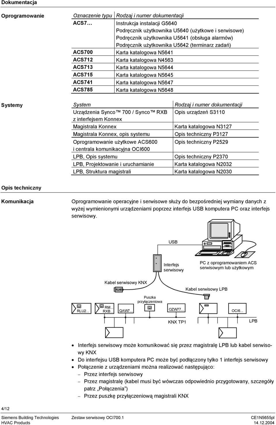 N5647 ACS785 Karta katalogowa N5648 Systemy System Urządzenia Synco 700 / Synco RXB z interfejsem Konnex Magistrala Konnex Magistrala Konnex, opis systemu Oprogramowanie użytkowe ACS600 i centrala