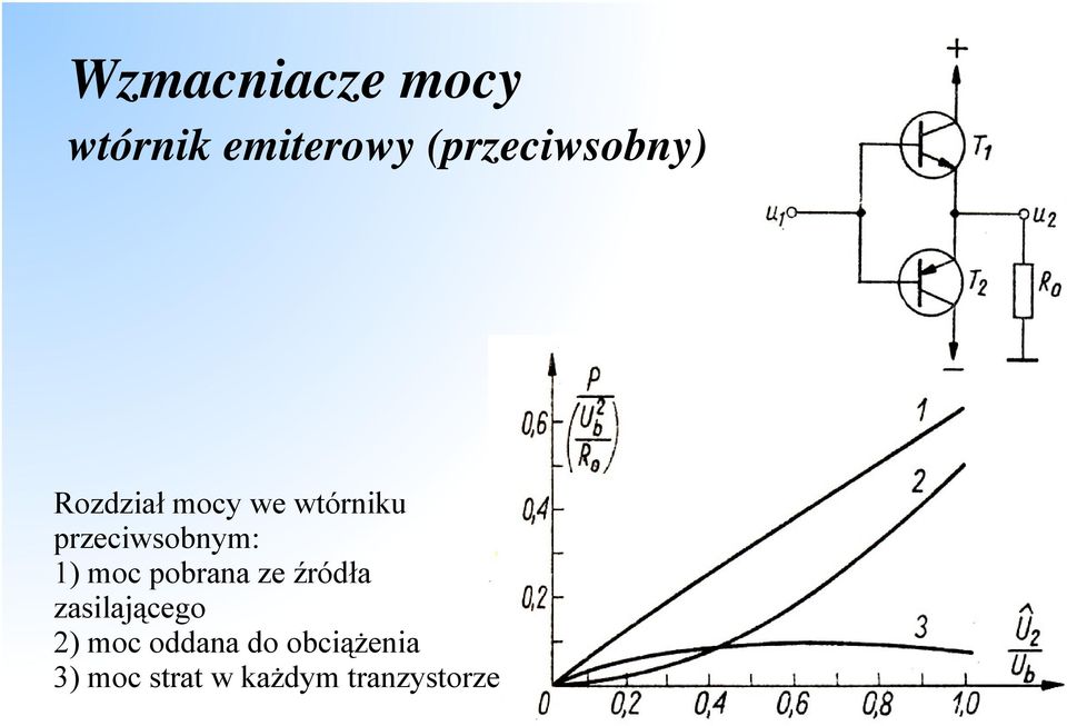 pobrana ze źródła zasilającego 2) moc