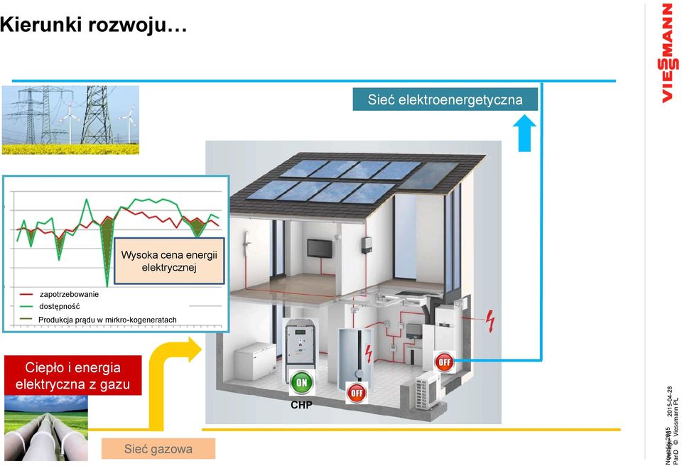 zapotrzebowanie dostępność Produkcja prądu w