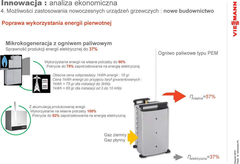 cena odsprzedaży 1kWh energii : 18 gr Cena 1kWh energii po przyjęciu taryf gwarantowanych : 1kWh = 75 gr dla instalacji do 3kWp 1kWh = 65 gr dla instalacji od 3 do 10 kwp Ƞ