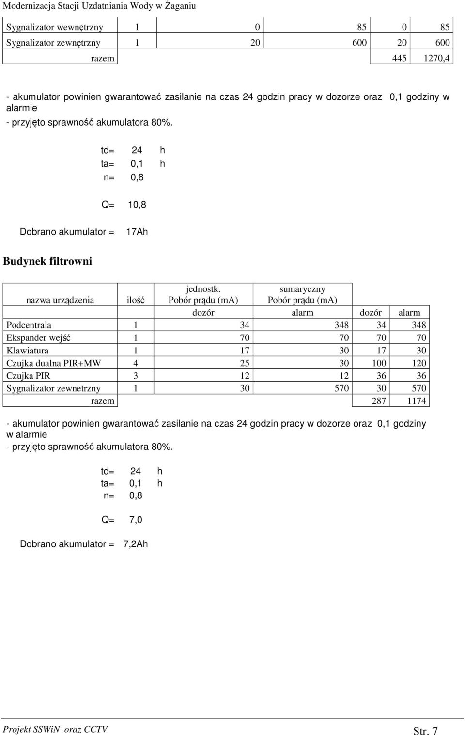 Pobór prądu (ma) sumaryczny Pobór prądu (ma) dozór alarm dozór alarm Podcentrala 1 34 348 34 348 Ekspander wejść 1 70 70 70 70 Klawiatura 1 17 30 17 30 Czujka dualna PIR+MW 4 25 30 100 120 Czujka PIR