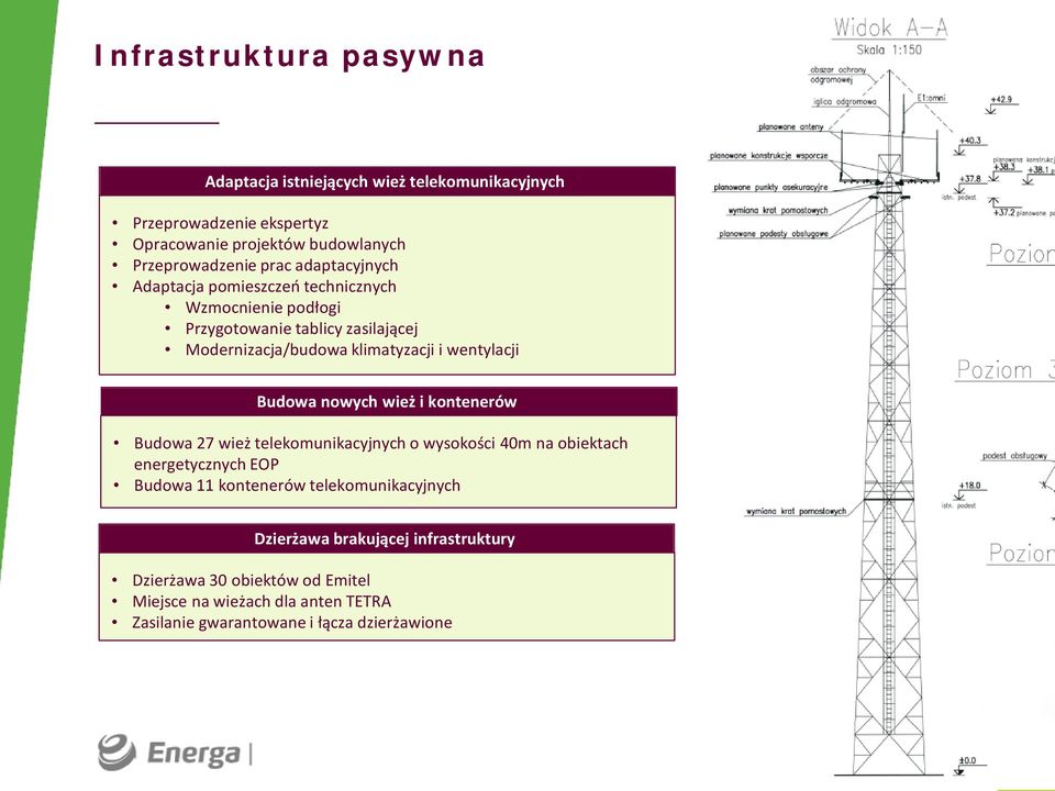Budowa nowych wież i kontenerów Budowa 27 wież telekomunikacyjnych o wysokości 40m na obiektach energetycznych EOP Budowa 11 kontenerów