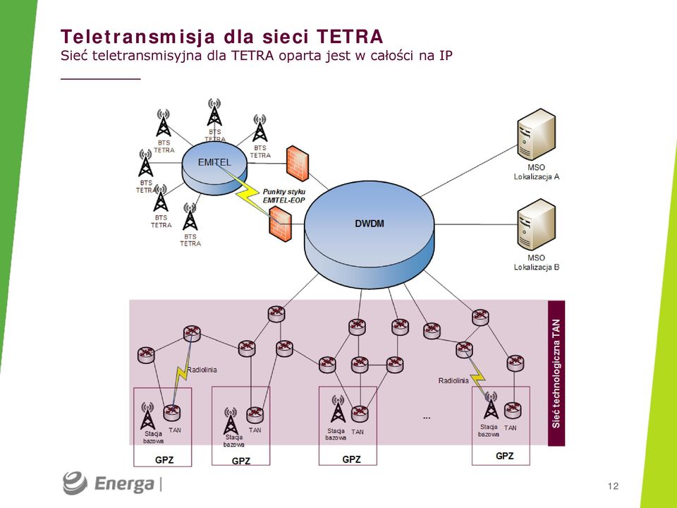 teletransmisyjna dla