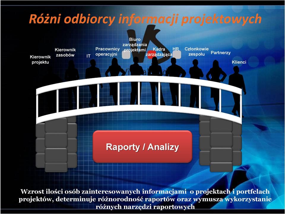 Klienci Dev s Raporty / Analizy Wzrost ilości osób zainteresowanych informacjami o projektach i