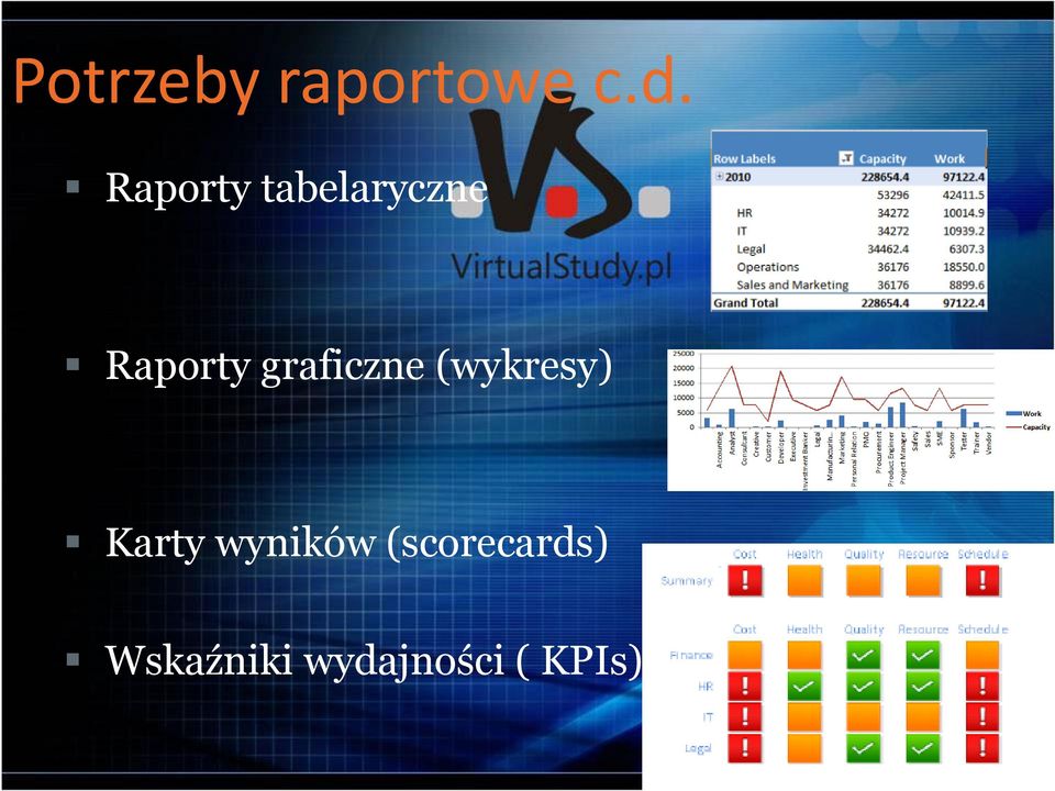 graficzne (wykresy) Karty