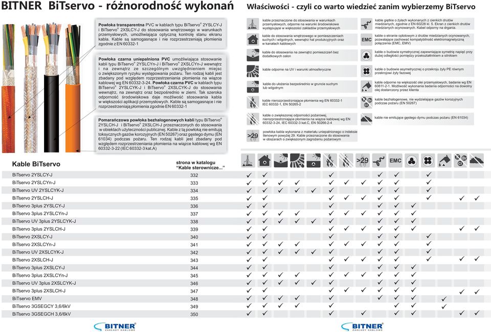 Kable są samogasnące i nie rozprzestrzeniają płomienia zgodnie z EN 60332-1 kable przeznaczone do stosowania w warunkach przemysłowych, odporne na warunki środowiskowe występujące w większości