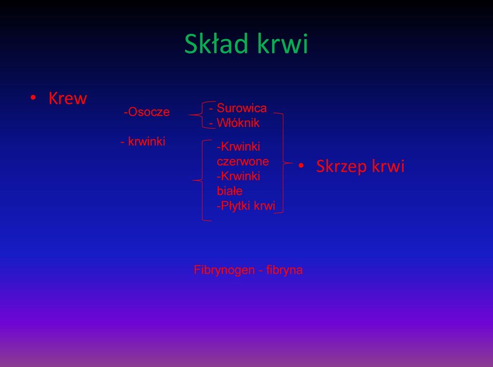 czerwone -Krwinki białe -Płytki